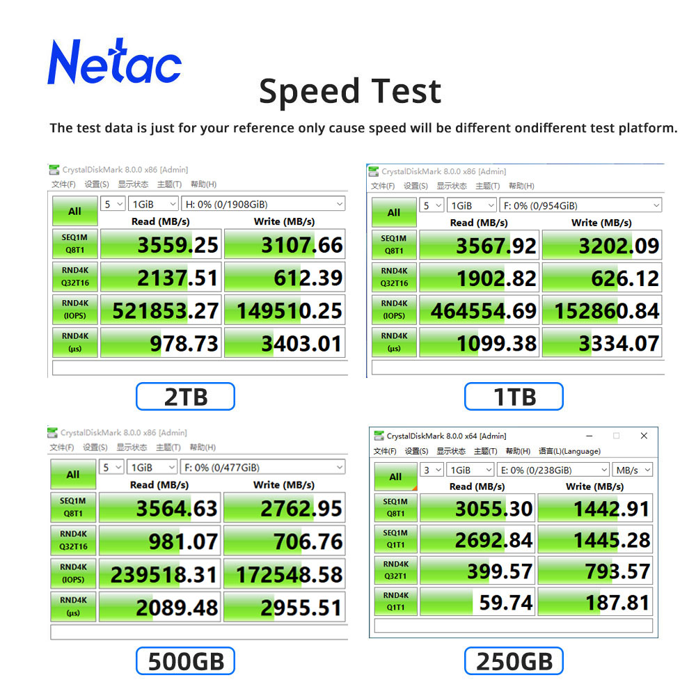 Netac M2 SSD NVMe 250gb 500gb  - огляд і ціна Samsung Ssd Evo 870