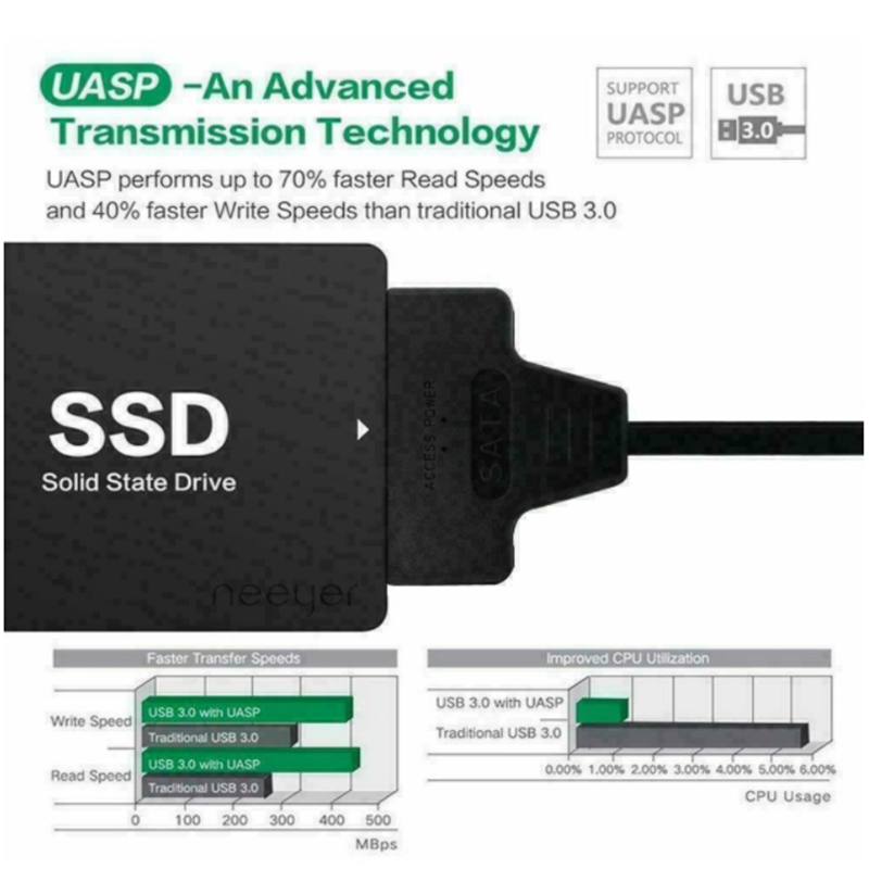 USB 3.1 Type C to SATA III HDD - огляд і ціна Samsung Ssd Evo 870